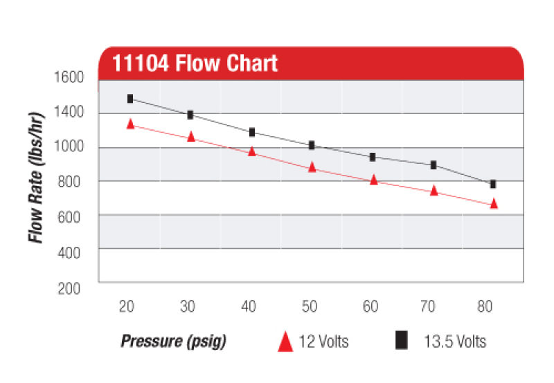 Picture of Aeromotive AER External Fuel Pumps - 11104