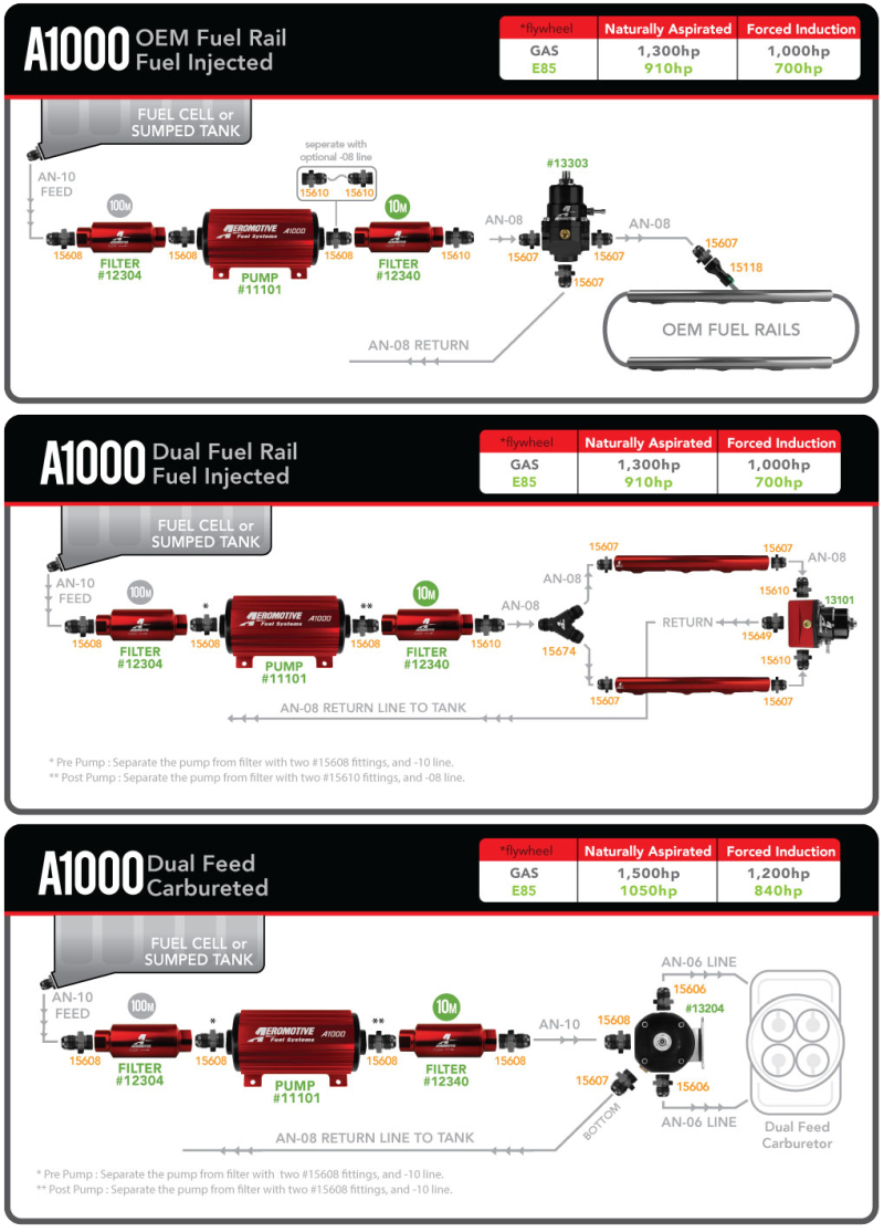 Picture of Aeromotive AER External Fuel Pumps - 11108
