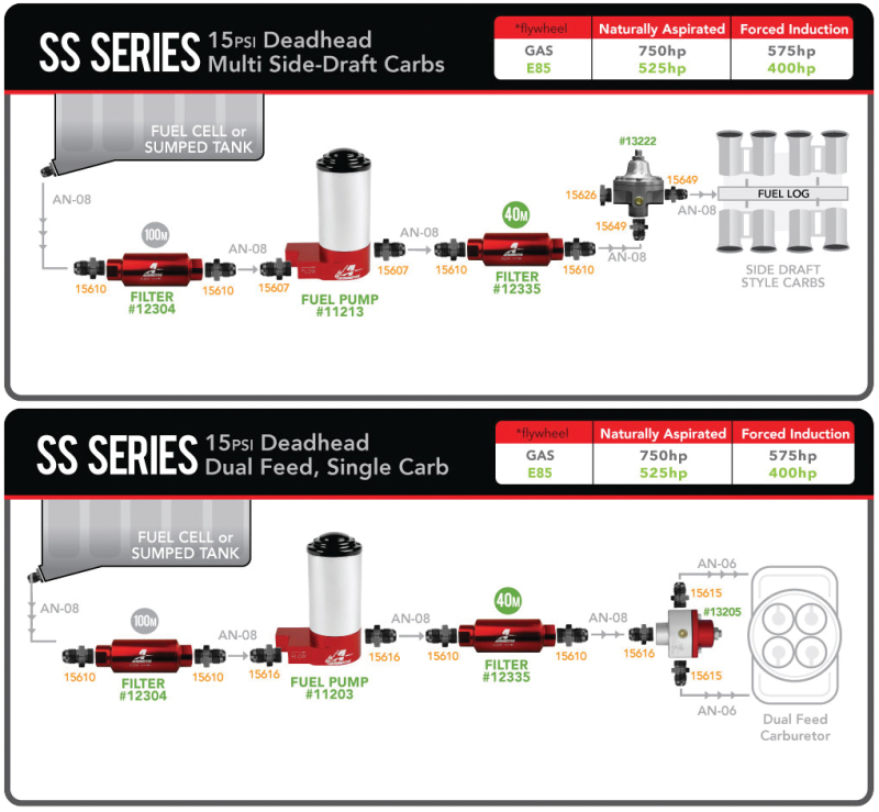 Picture of Aeromotive AER External Fuel Pumps - 11211