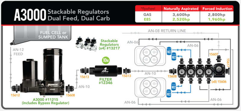 Picture of Aeromotive AER External Fuel Pumps - 11215