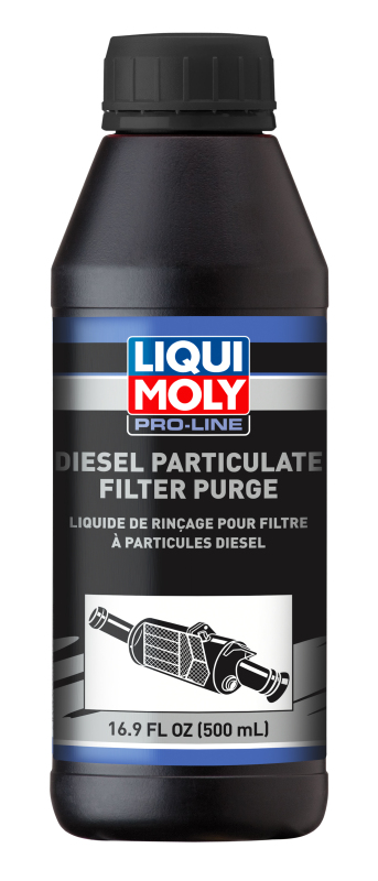 Picture of LIQUI MOLY LQM Cleaning & Care Additives - 20112