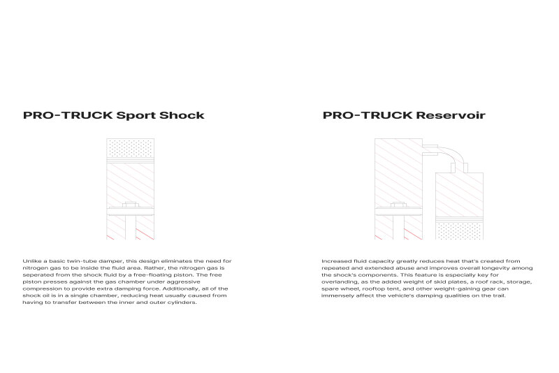 Picture of Eibach EIB Pro-Truck Shocks Shocks and Struts - E60-35-035-05-01