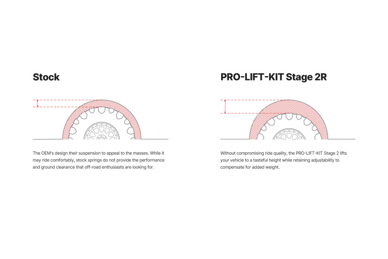 Picture of Eibach EIB Pro-Truck Lift Kits - E86-27-011-03-22