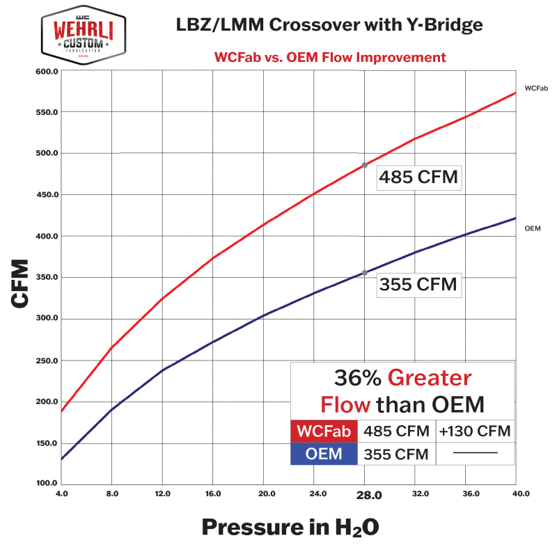 Picture of Wehrli WCF Y-Bridge Kit Intake Elbows - WCF100163-BB