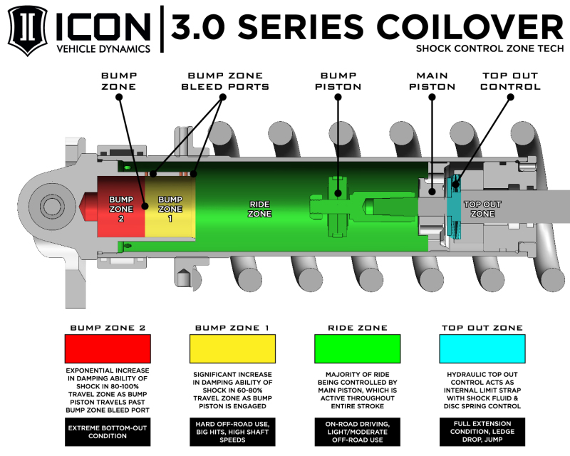 Picture of ICON ICO Upper Control Arms - K53213