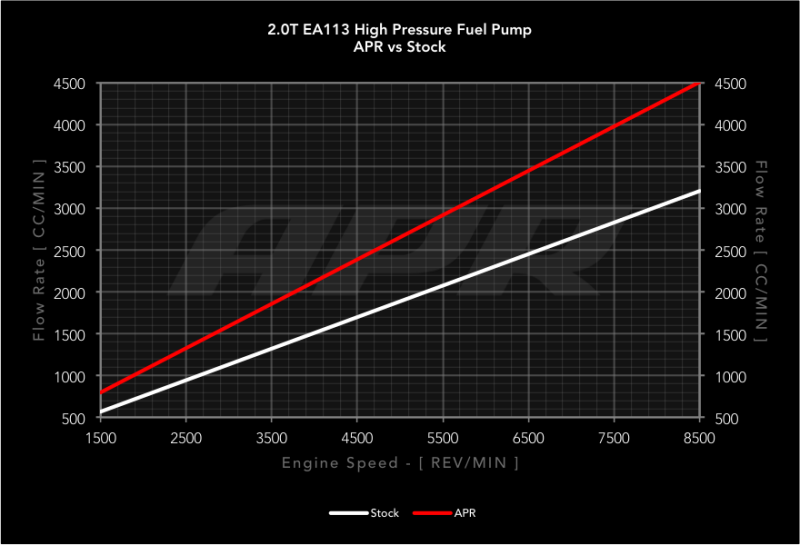 Picture of APR Fuel Pumps - MS100016