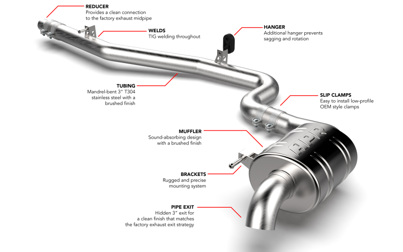 Picture of APR Catback Exhaust Systems - CBK0048