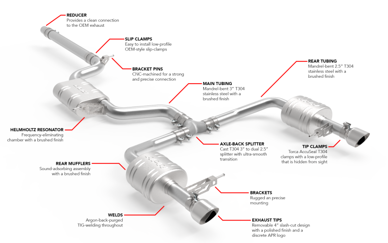 Picture of APR Catback Exhaust Systems - CBK0040