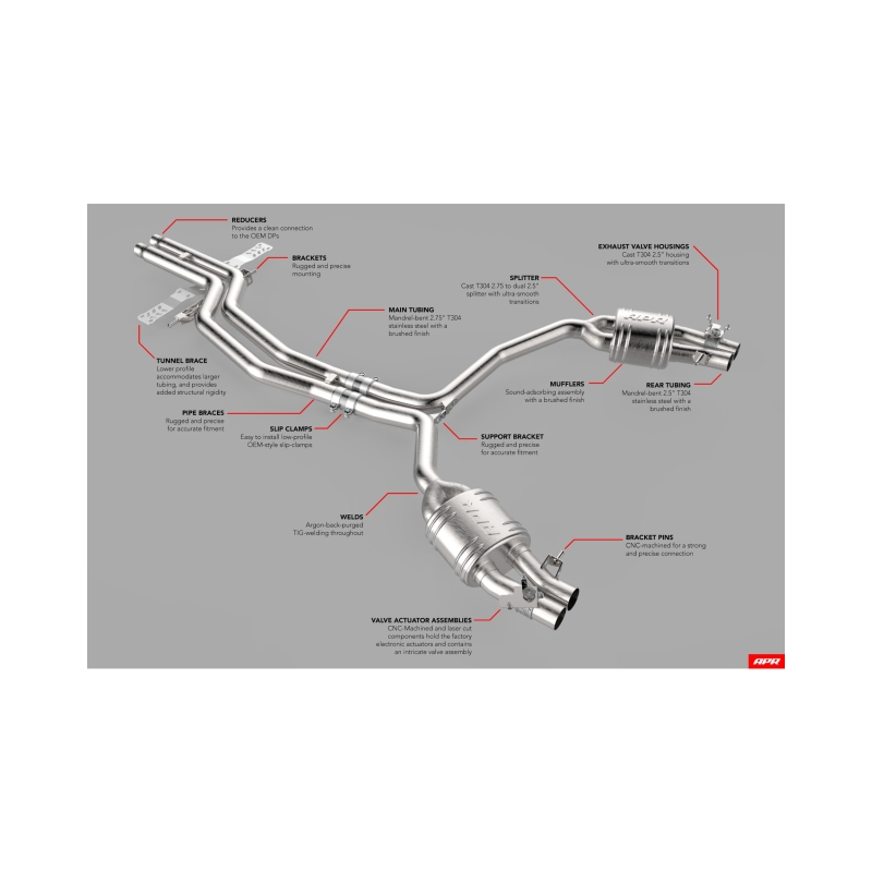 Picture of APR Catback Exhaust Systems - CBK0010