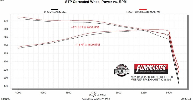 Picture of Flowmaster FLO FlowFX Muffler - 718195