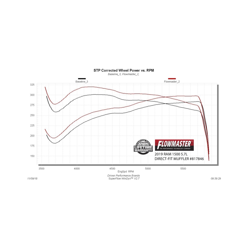 Picture of Flowmaster FLO Outlaw Series Mufflers - 817846