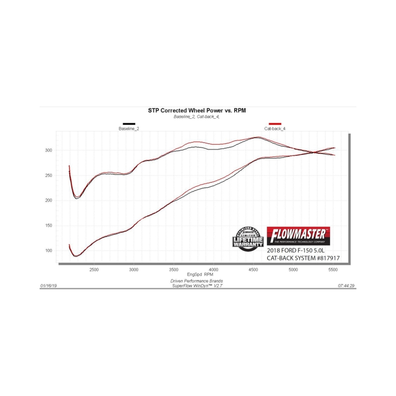 Picture of Flowmaster FLO Outlaw Cat-Back Exhaust Systems - 817917