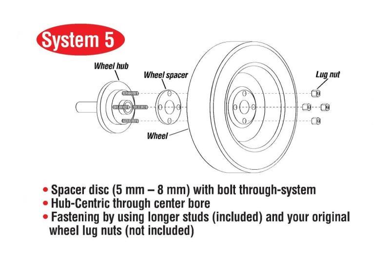 Picture of Eibach EIB Pro-Spacer Kits Wheel Spacers & Adapters - S90-4-25-022