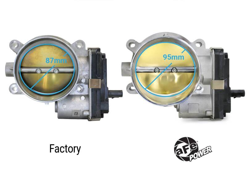 Picture of aFe Throttle Bodies - 46-39110