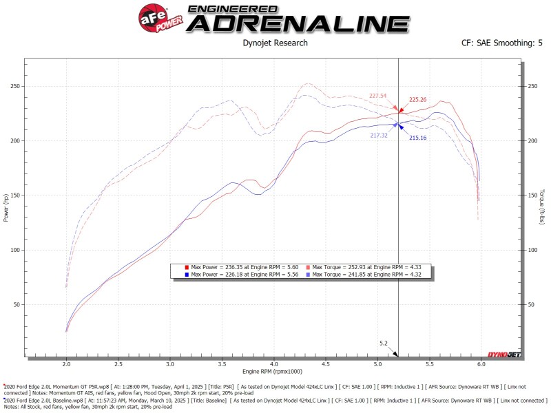 Picture of aFe Momentum GT Cold Air Intakes - 50-70133R