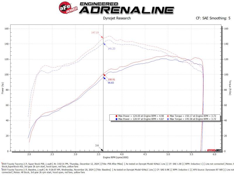 Picture of aFe Super Stock Induction System Cold Air Intakes - 55-10020R