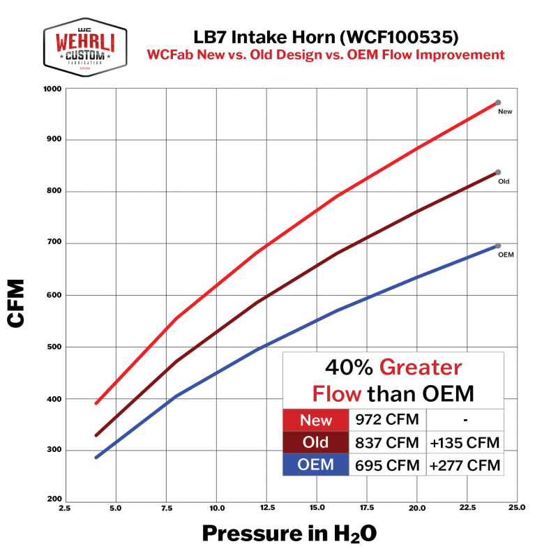 Picture of Wehrli WCF Intake Horn Air Intake Components - WCF100535-GW