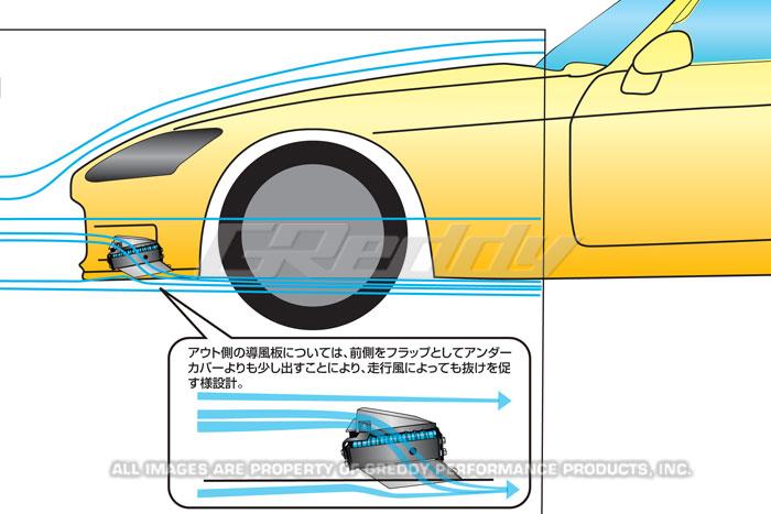 Picture of GReddy GRE Oil Cooler - 12054609