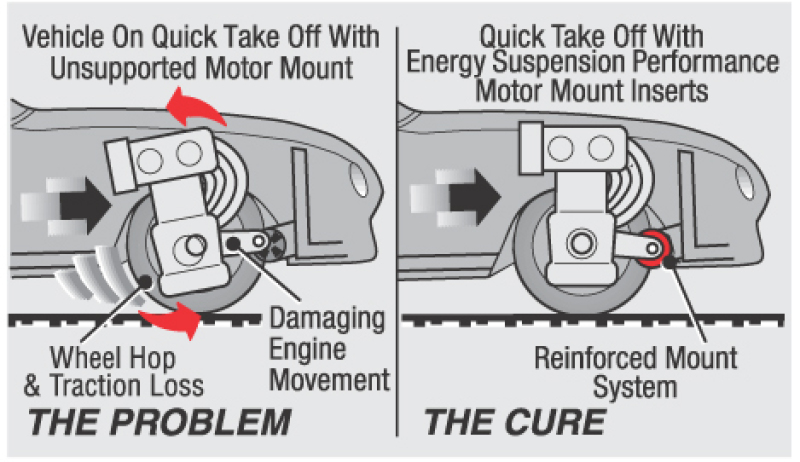 Picture of Energy Suspension ES Trans Mounts-Black Bushing Kits - 7.1101G