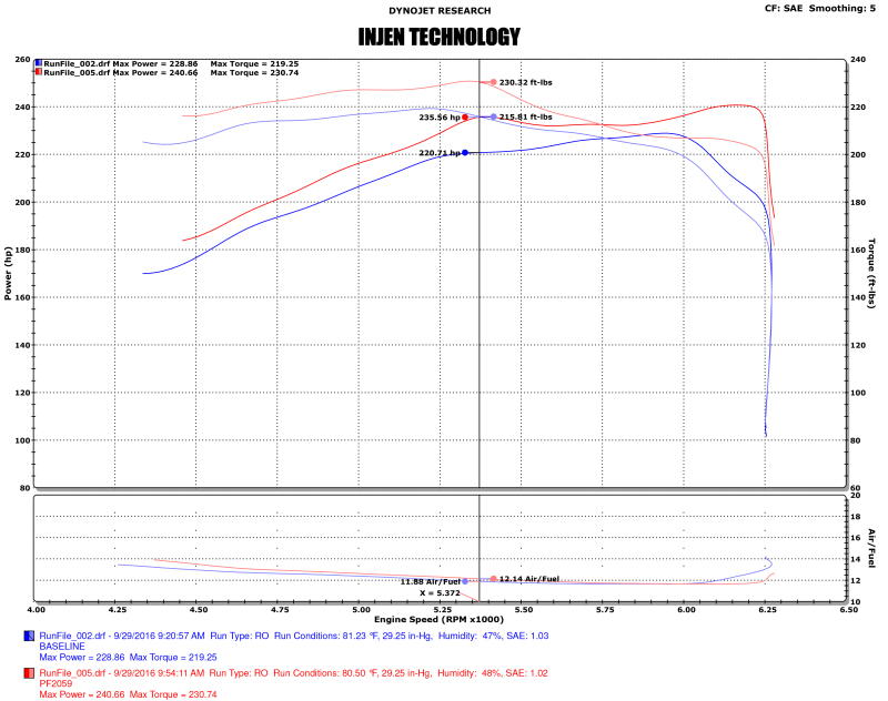 Picture of Injen INJ Power-Flow Intake Cold Air Intakes - PF2059P