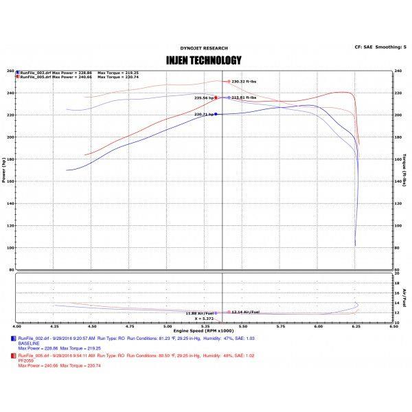 Picture of Injen INJ Power-Flow Intake Cold Air Intakes - PF2059WB