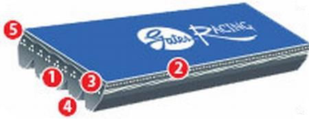 Picture of Gates GAT Racing Serpentine Belts - K071150RPM