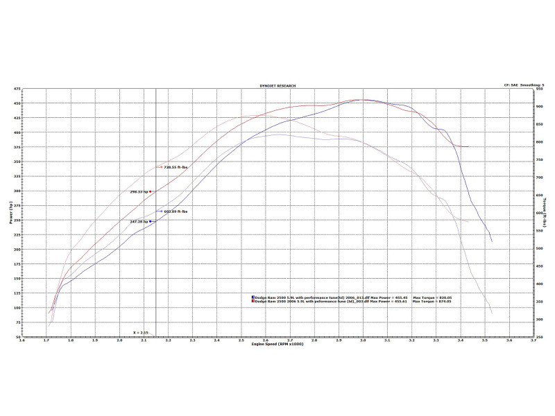 Picture of aFe Turbochargers - 46-60052-1