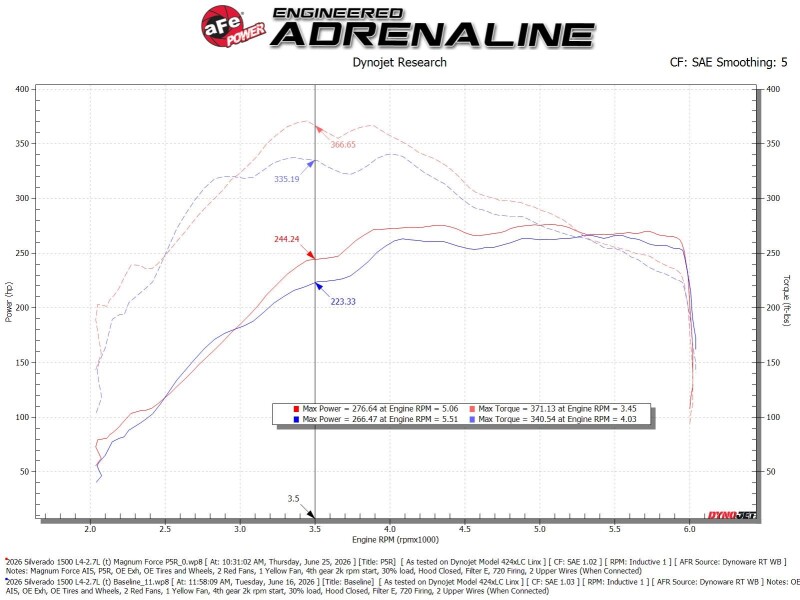 Picture of aFe Magnum FORCE Stage-2 Cold Air Intakes - 54-13086R