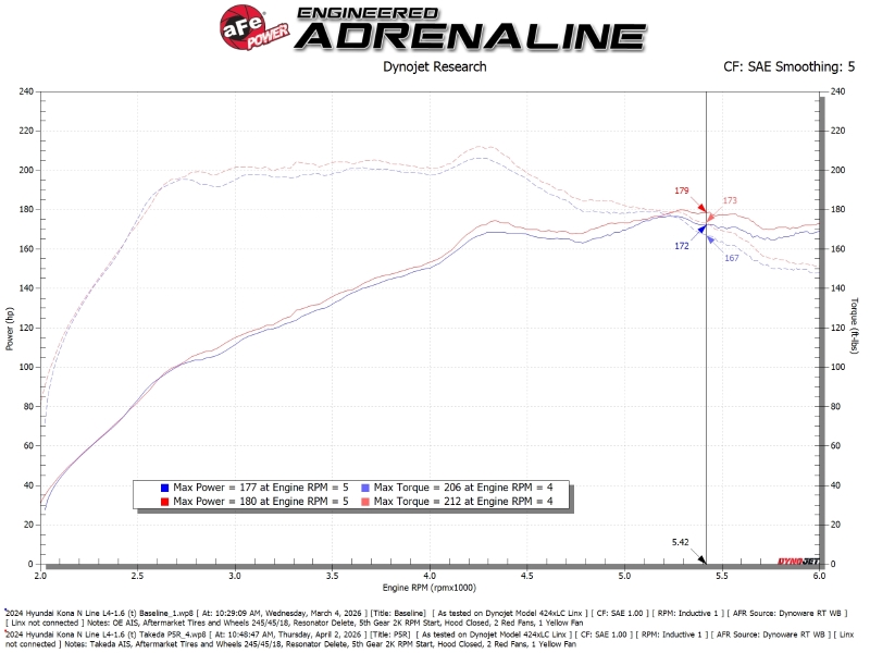 Picture of aFe Takeda Momentum Intake Cold Air Intakes - 56-70077R