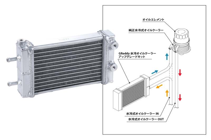 Picture of GReddy GRE Oil Cooler - 12015700