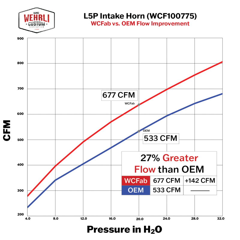 Picture of Wehrli WCF Intake Horn Air Intake Components - WCF100775-CAT