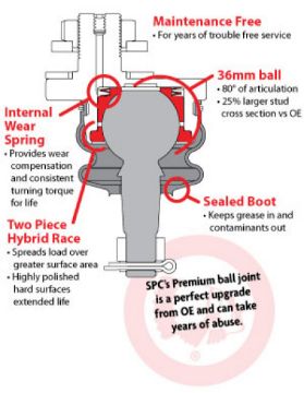 Picture of SPC Performance Replacement Ball Joint on SPC Arms 25455-25465-25480-25590