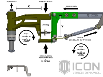 Picture of ICON 2017+ Ford Raptor Stage 4 Suspension System