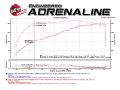 Picture of aFe MACH Force-Xp 3in - 2-5in SS Cat-Back Dual Exhaust w-Polished Tips 07-14 Toyota FJ Cruiser 4-0L