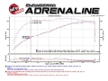 Picture of aFe MACH Force-Xp 3in - 2-5in SS Cat-Back Dual Exhaust w-Black Tips 07-14 Toyota FJ Cruiser 4-0L