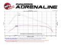 Picture of AFE Magnum FORCE Stage-2 Pro 5R Intake System GM Colorado-Canyon 2016 I4-2-8L td
