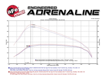 Picture of AFE Magnum FORCE Stage-2 Pro 5R Intake System GM Colorado-Canyon 2016 I4-2-8L td