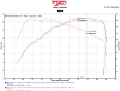 Picture of Injen 16-18 Volkswagen Jetta 1-4L SP Series Short Ram Black Intake System