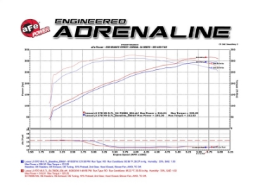 Picture of aFe Momentum GT Intakes PDS AIS Toyota Land Cruiser 08-17 V8-5-7L