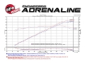 Picture of aFe Momentum GT Pro DRY S Intake System 16-17 Chevrolet Camaro V6-3-6L