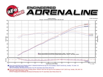 Picture of aFe Momentum GT Pro DRY S Intake System 16-17 Chevrolet Camaro V6-3-6L