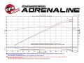 Picture of aFe Momentum GT Pro 5R Intake System 16-17 Chevrolet Camaro V6-3-6L