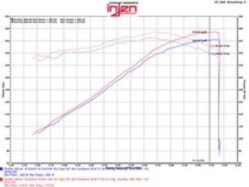 Picture of Injen 09-14 Cadillac Escalade EVS-EXT V8-6-2L Evolution Air Intake