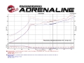 Picture of aFe MagnumFORCE Intakes Stage-2 PDS AIS PDS 2016 Honda Civic 1-5L