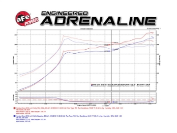 Picture of aFe MagnumFORCE Intakes Stage-2 PDS AIS PDS 2016 Honda Civic 1-5L