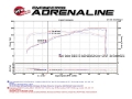 Picture of aFe Momentum GT Pro Dry S Intake System 15-17 Ford Mustang V6-3-7L