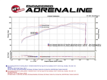 Picture of aFe Momentum GT Pro Dry S Intake System 15-17 Ford Mustang V6-3-7L