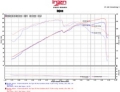 Picture of Injen 11-15 Kia Optima - Hyundai Sonata 2-4L Polished Short Ram Air Intake