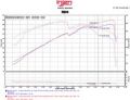 Picture of Injen 11-15 Kia Optima - Hyundai Sonata 2-4L Black Short Ram Air Intake