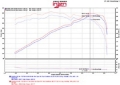 Picture of Injen 2015+ Acura TLX 3-5L V6 Black Cold Air Intake